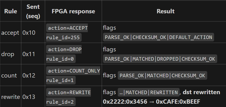 fpgapacketprocessor
