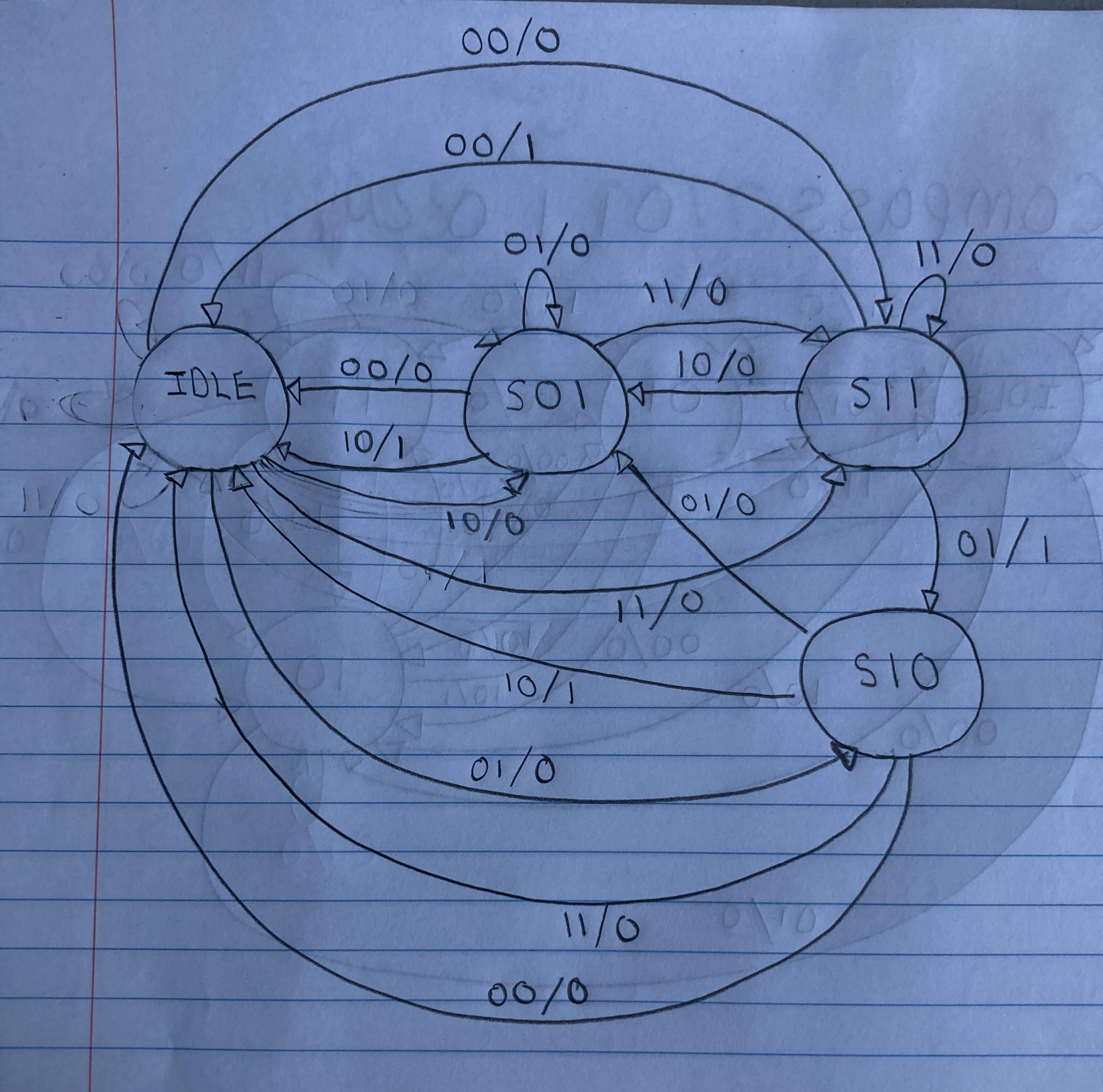 konamicompassstatemachines