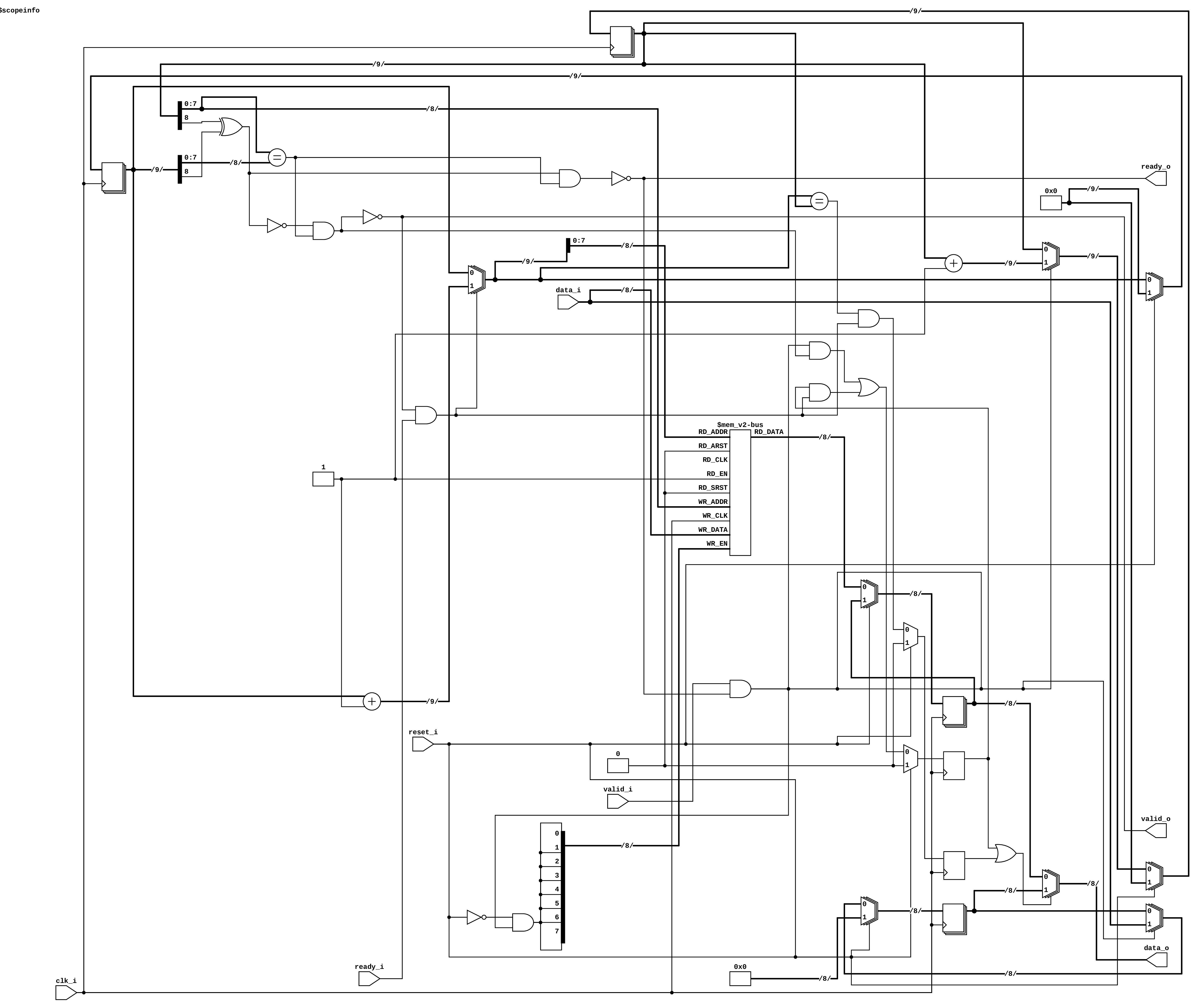 synchronousfifodesign